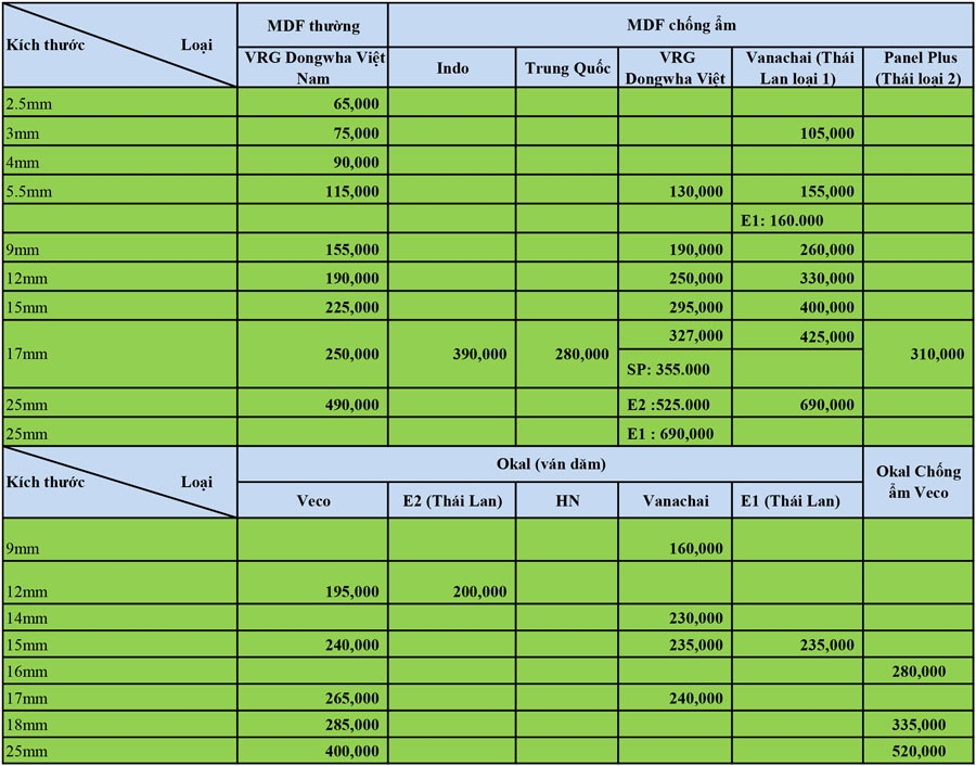 Bảng giá ván mdf và okal thô các loại của Hiếu Hương