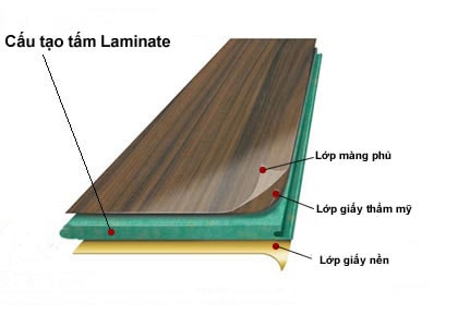 laminate cao cấp