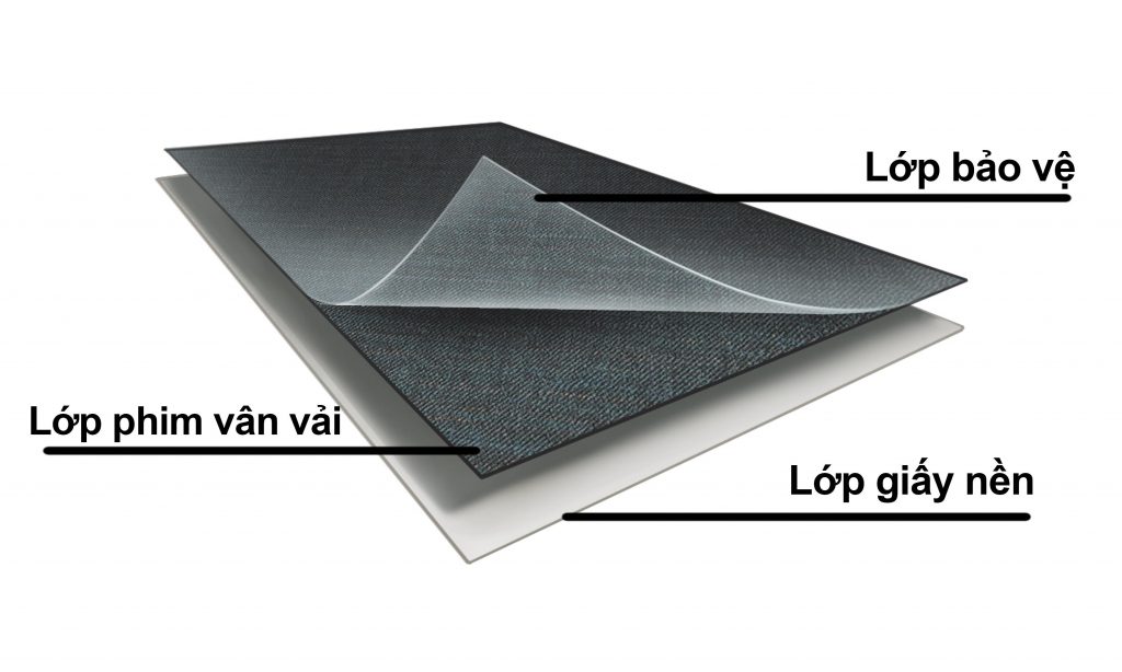 Cấu tạo của giấy Melamine vân vải