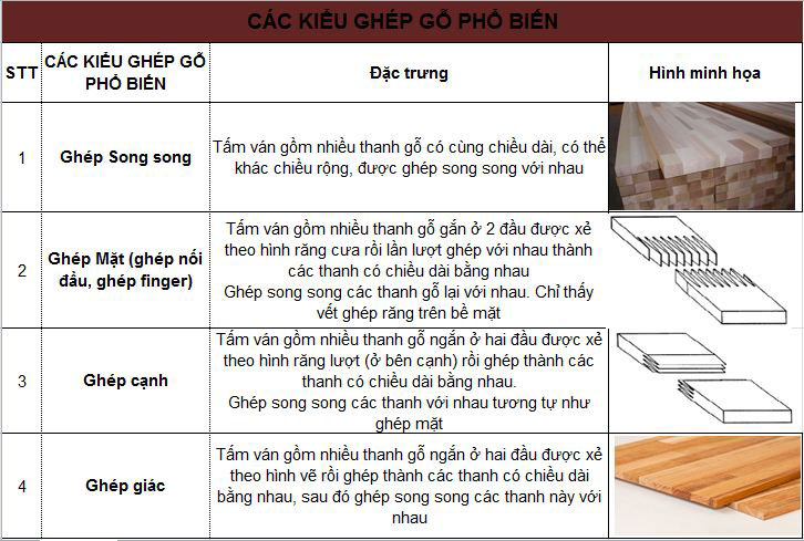 Các kiểu ghép gỗ