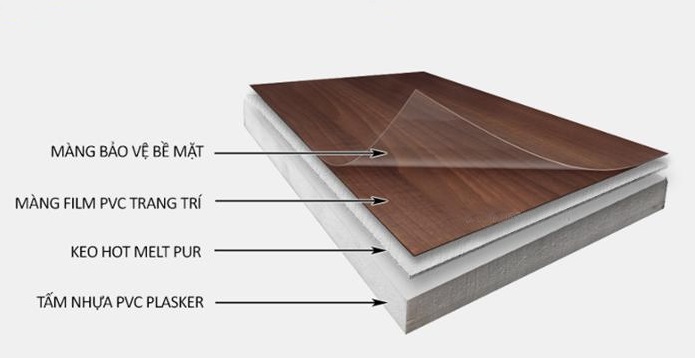 Cấu tạo ván nhựa giả gỗ