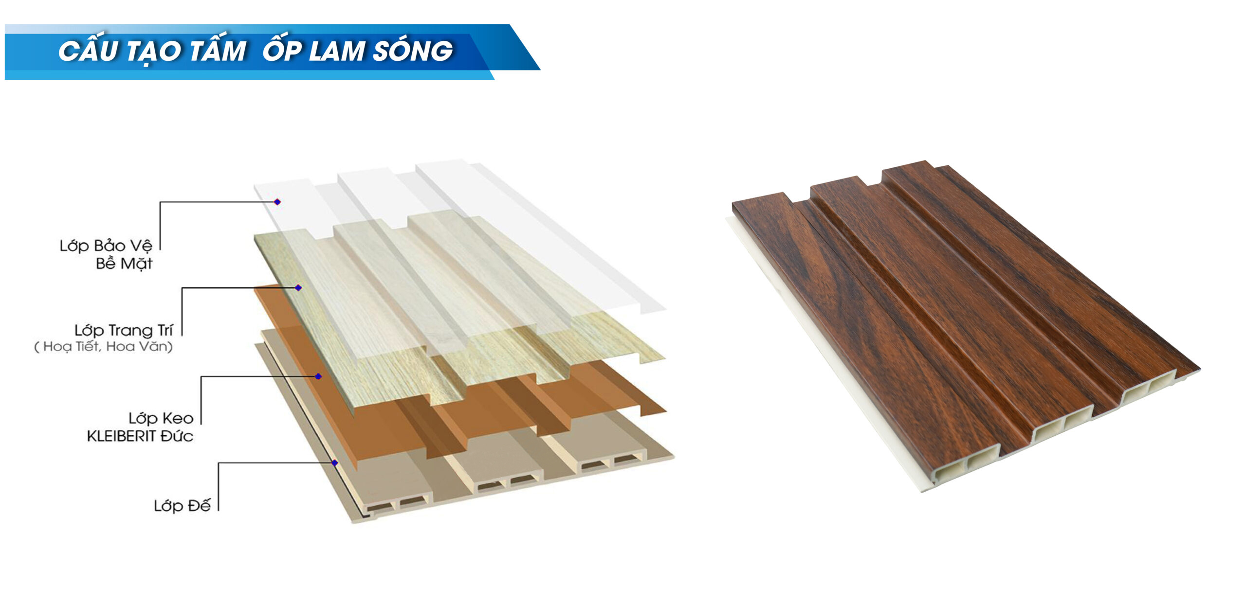 Cấu tạo tấm lam sóng