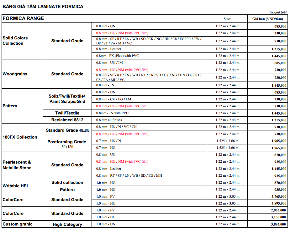 Bảng giá tấm Laminate Formica mới nhất 2024