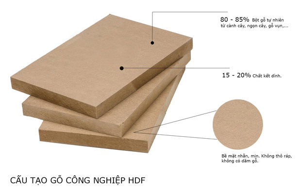 Cấu tạo gỗ ván HDF