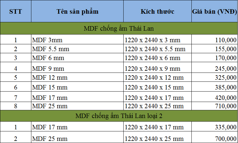 Bảng gỗ MDF chống ẩm Hiếu Hương