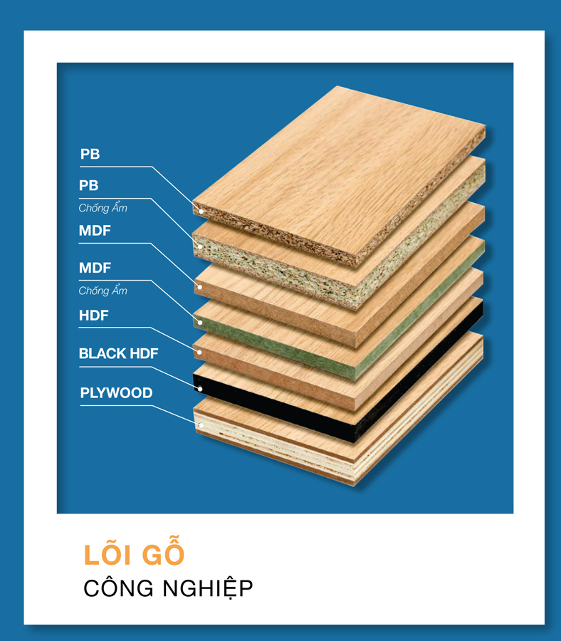 Các loại gỗ công nghiệp phổ biến