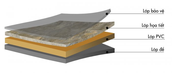 Cấu tạo của tấm nhựa ốp tường giả đá tại Hải Phòng