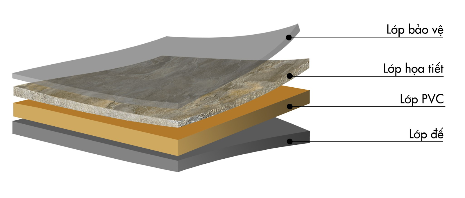 Cấu tạo của tấm nhựa ốp tường giả đá tại Hải Phòng