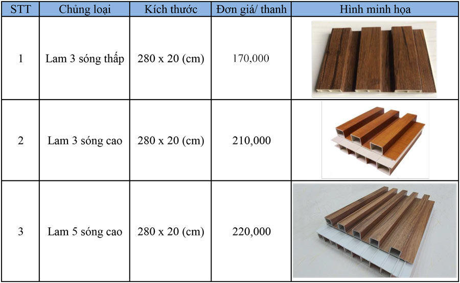 Giá tấm nhựa ốp tường lam sóng hải phòng