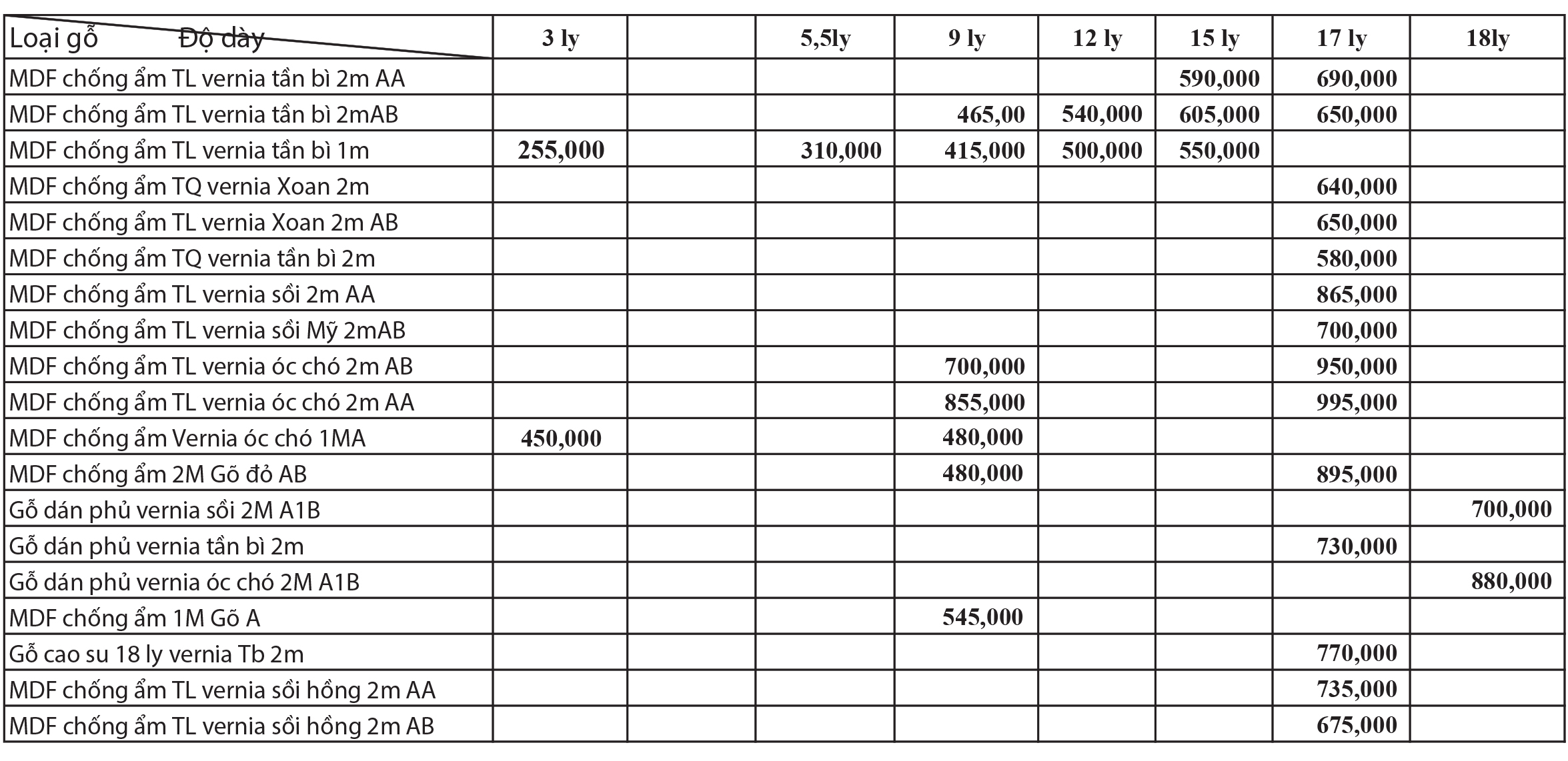 Bảng giá gỗ MDF phủ Veneer tại Hải Phòng