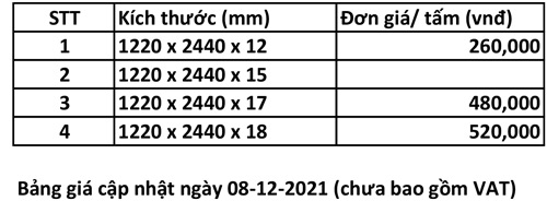 Bảng giá gỗ cốt nền HDF mới nhất