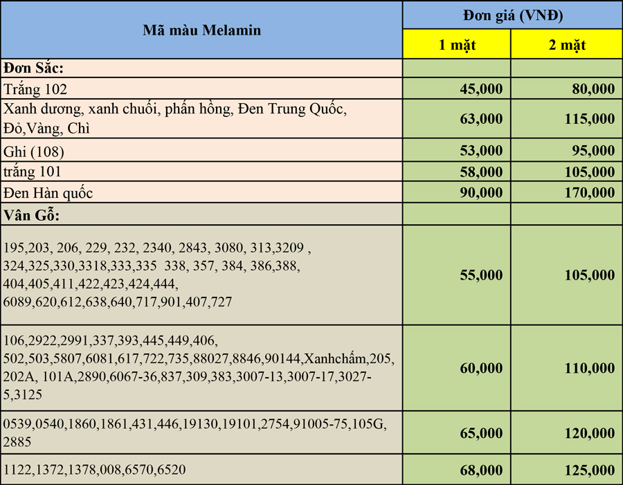 Bảng giá phủ bề mặt Melamine lên gỗ HDF