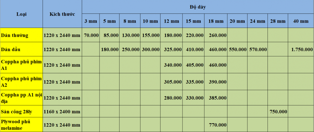 Bảng giá gỗ ván ép mới nhất 2024
