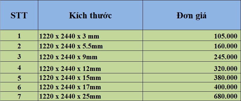 Bảng giá ván gỗ mdf thái lan Vanachai 2024