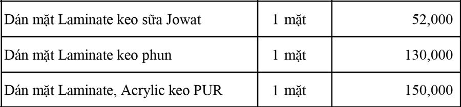 Bảng giá dịch vụ gia công dán mặt Laminate của Hiếu Hương