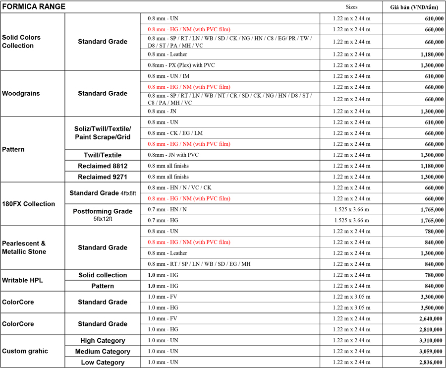 Bảng giá tấm laminate cao cấp Formica