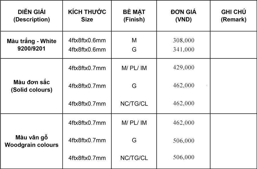 Giá bán tấm Laminate Perform 2024