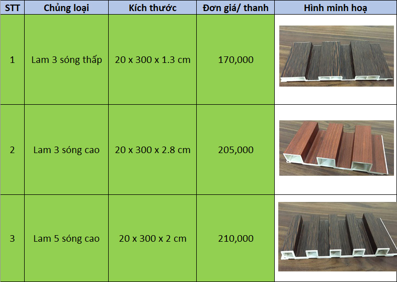 Báo giá thanh lam sóng nhựa ốp tường hải phòng 2022