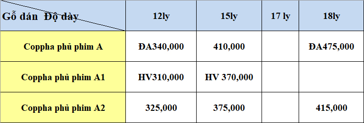 Bảng giá coppha phủ phim đen Hiếu Hương