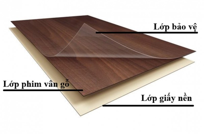 Cấu tạo cơ bản của 1 tấm Laminate Formica
