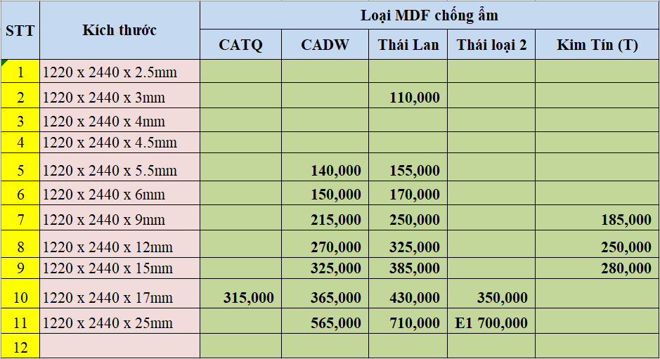 Bảng giá tấm MDF chống ẩm các loại của Hiếu Hương