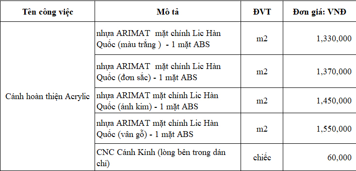 Bảng giá gia công cánh Acrylic không đường line