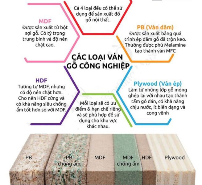 Ưu điểm của một số loại ván gỗ công nghiệp