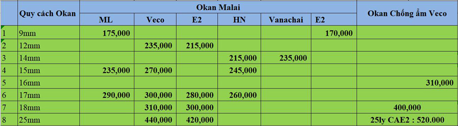 Bảng giá gỗ ván dăm (Okal) mới nhất 2022