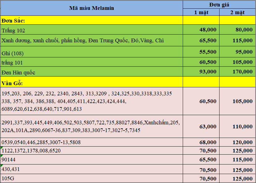 Bảng giá dán phủ giấy melamine lên gỗ công nghiệp