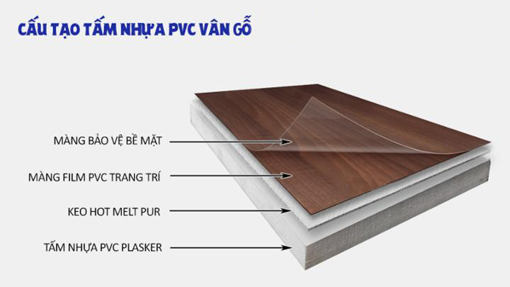 Cấu tạo của tấm gỗ nhựa phủ melamine
