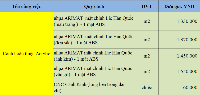 Bảng giá cánh tủ bếp Acrylic 2022 của Hiếu Hương