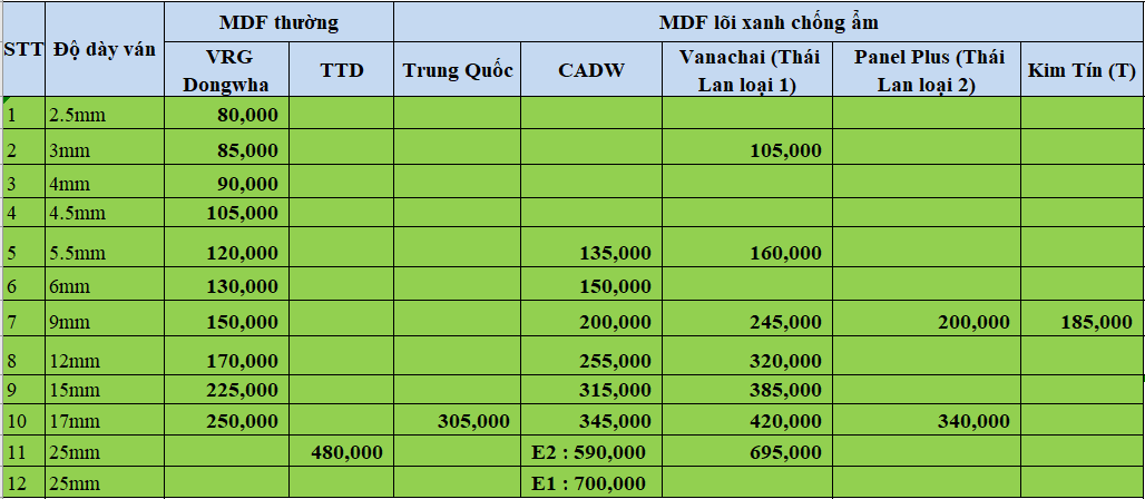 Bảng giá ván MDF trơn các loại của Hiếu Hương