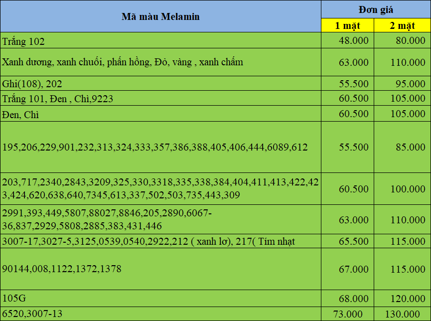 Bảng giá gia công ép phủ bề mặt melamine