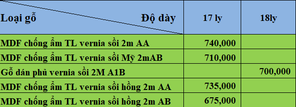 Bảng giá ván MDF phủ veneer sồi các loại