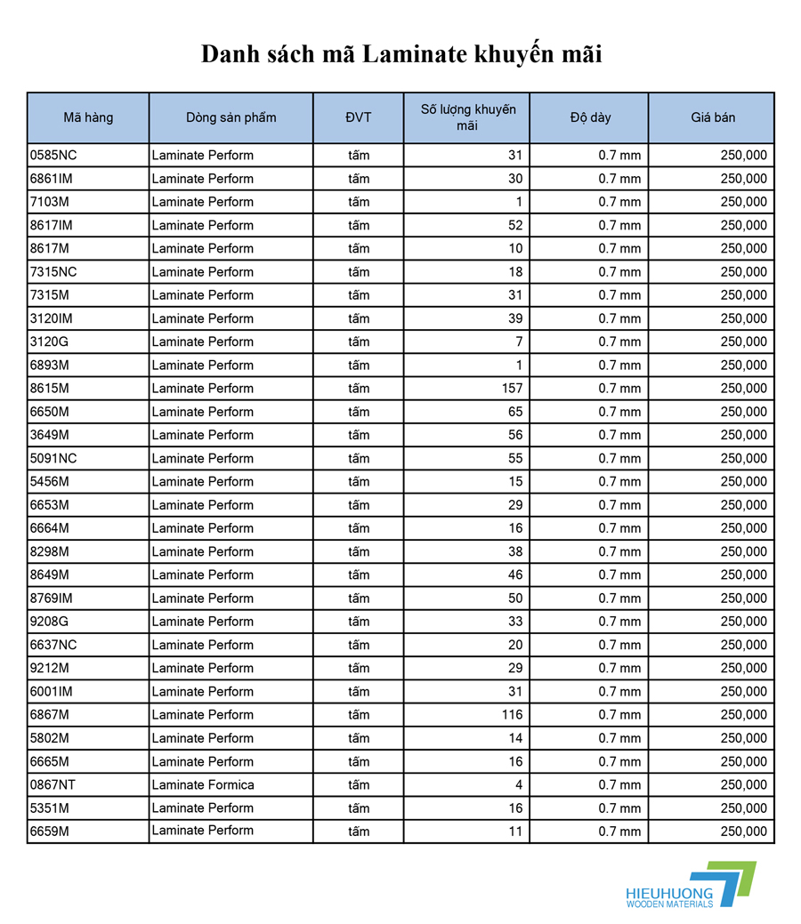 Danh sách mã Laminate siêu giảm giá 2023