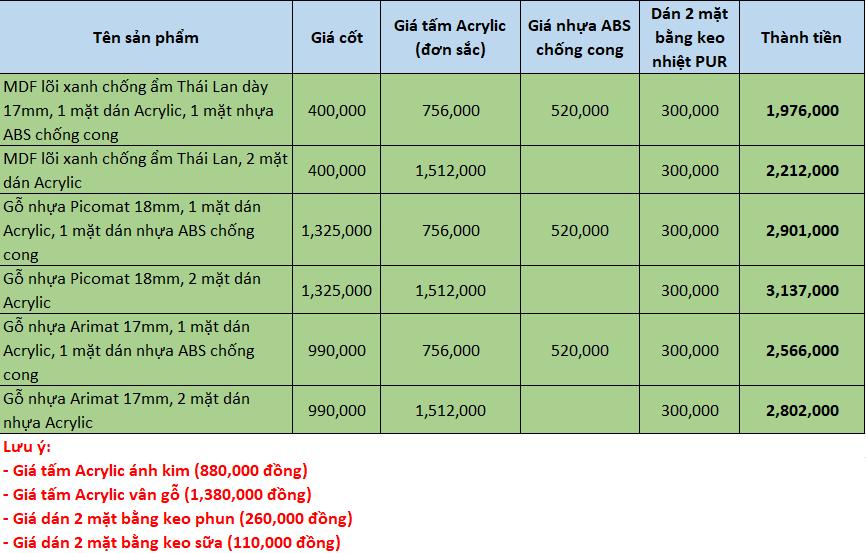Bảng giá gỗ nhựa Acrylic các loại của Hiếu Hương