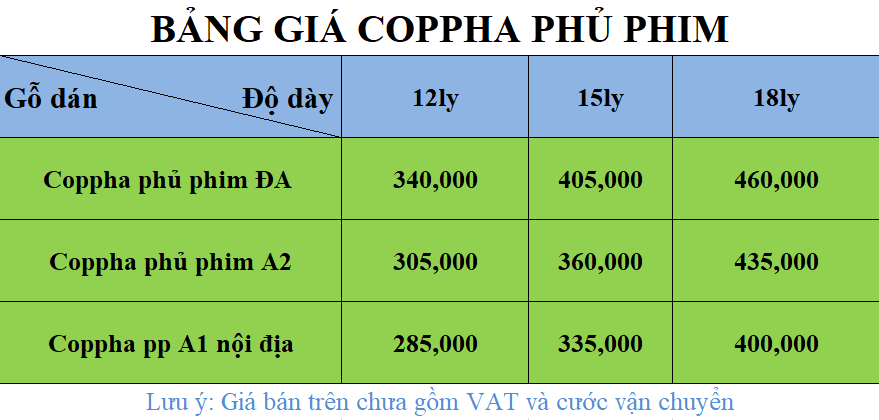 Bảng giá coppha phủ phim mới nhất 2023 tại Hải Phòng