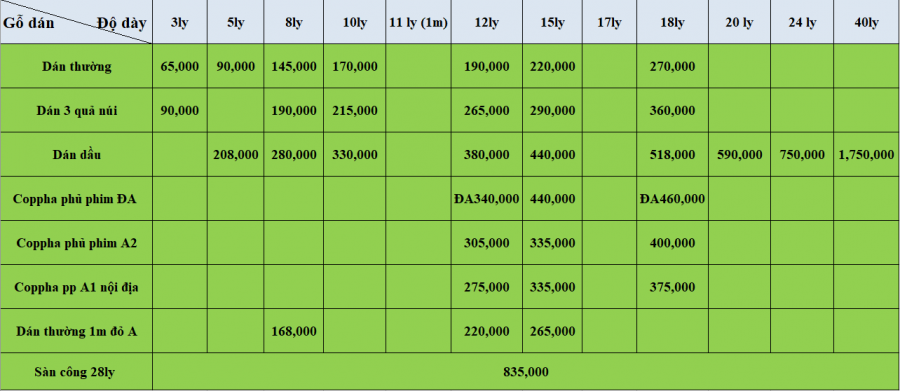 Bảng giá gỗ dán Plywood các loại tại Hải Phòng 2025