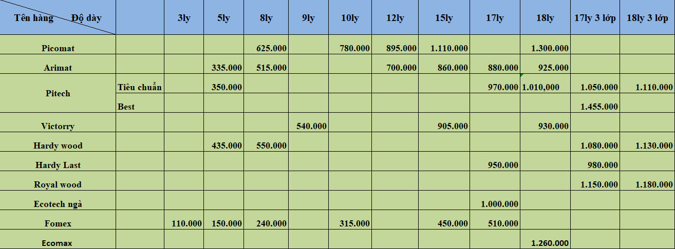 Giá tấm nhựa làm tủ bếp các loại tại Hải Phòng